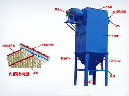 倉(cāng)頂單機(jī)除塵器