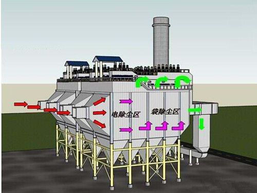 電除塵器的除塵原理圖