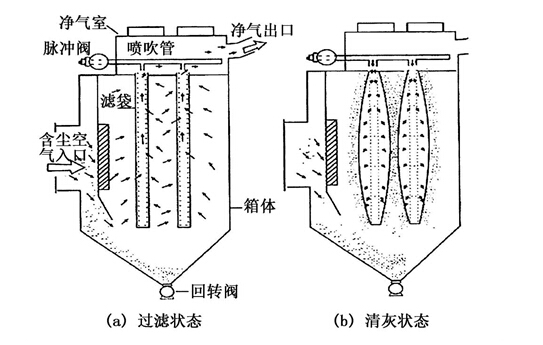 鍋爐布袋除塵器